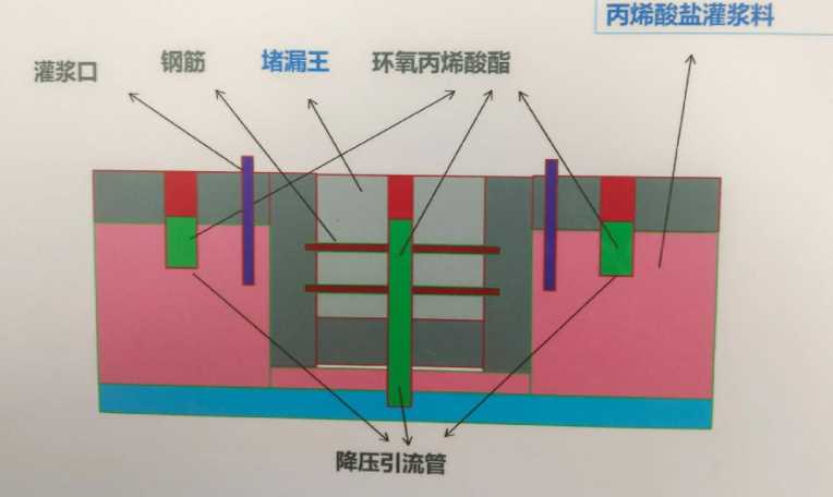 沧州肃宁县防水堵漏工程设计